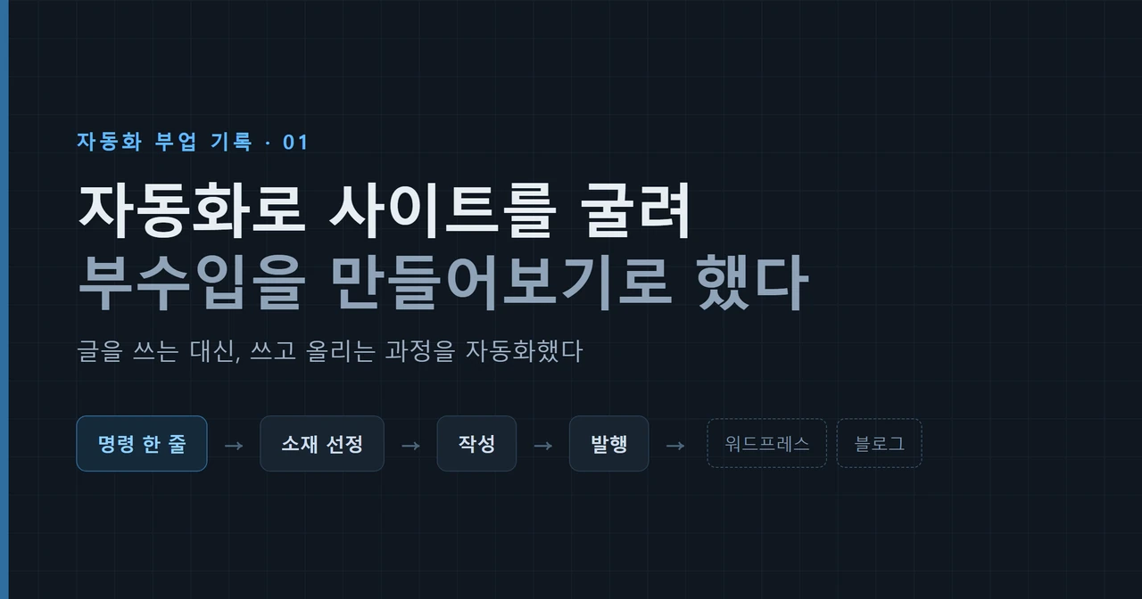 명령 한 줄로 소재 선정부터 발행까지 이어지는 자동화 흐름