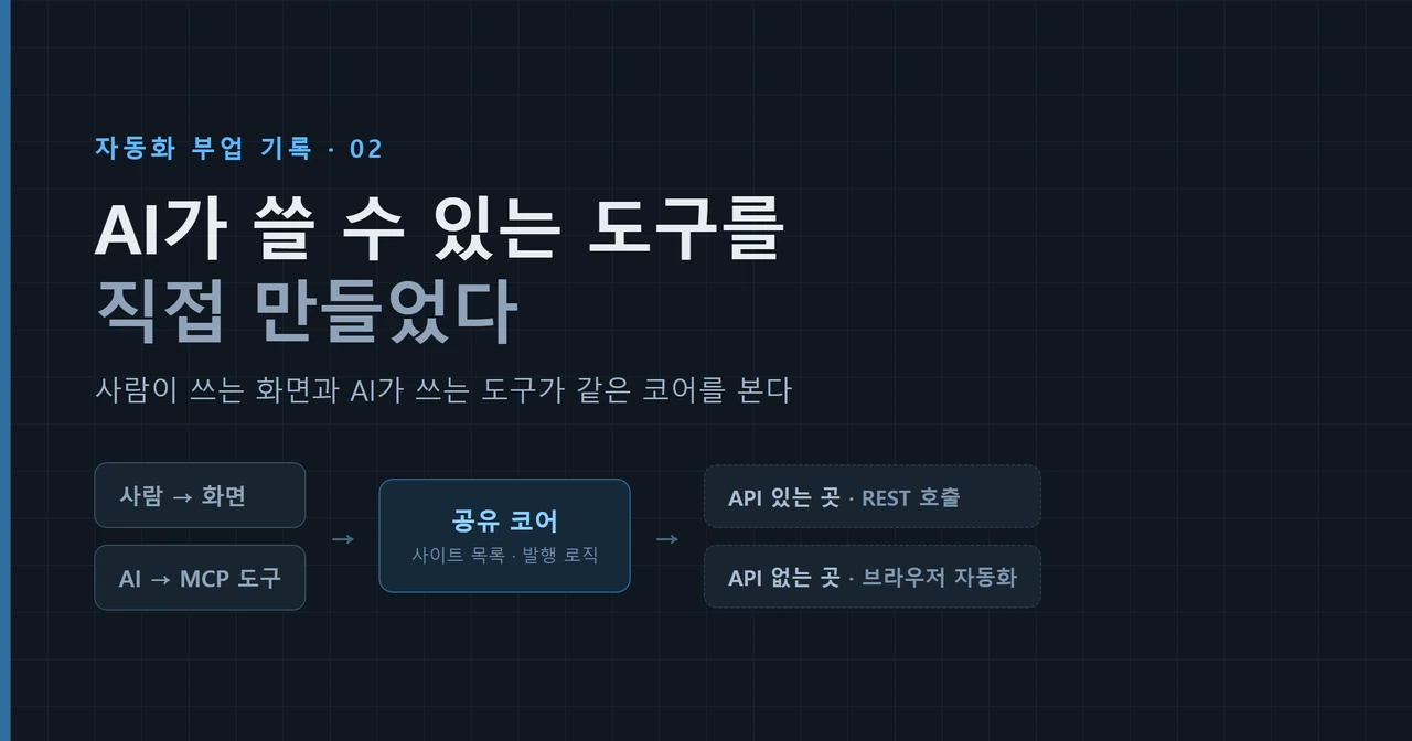 사람이 쓰는 화면과 AI가 쓰는 도구가 같은 코어를 거쳐 각 플랫폼으로 이어지는 구조