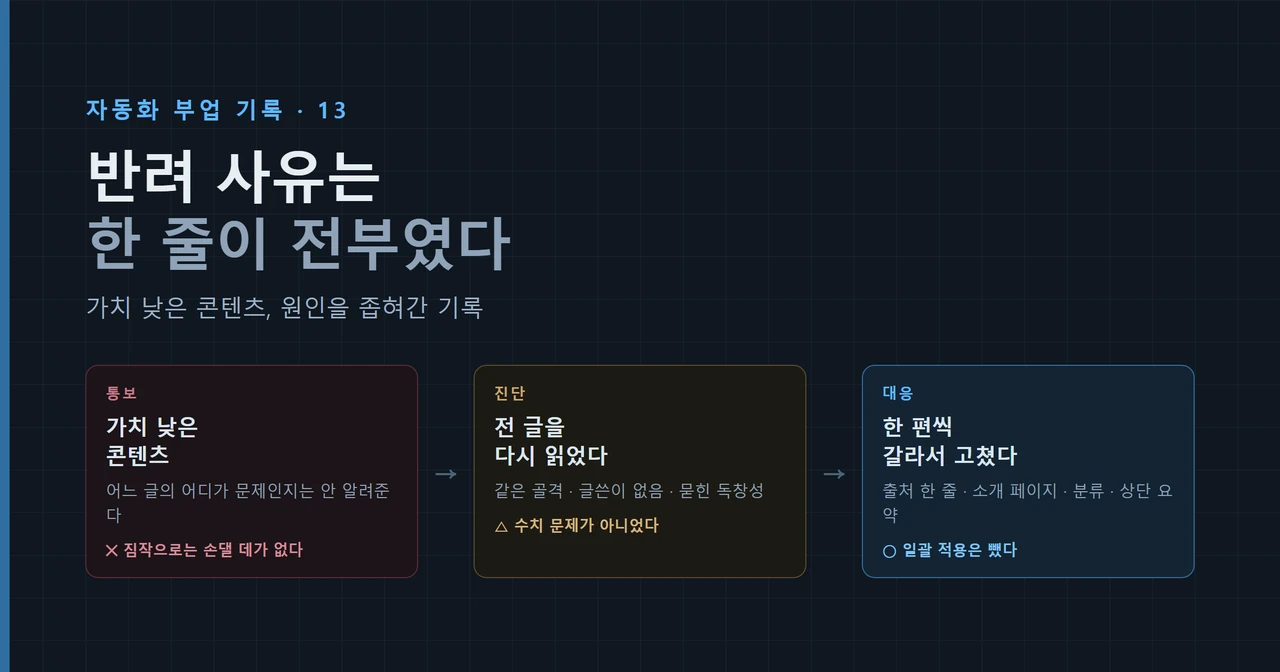 반려 사유 한 줄에서 양산 인상·글쓴이 부재·묻힌 독창성 세 갈래로 원인을 좁히고 각각에 대응한 과정
