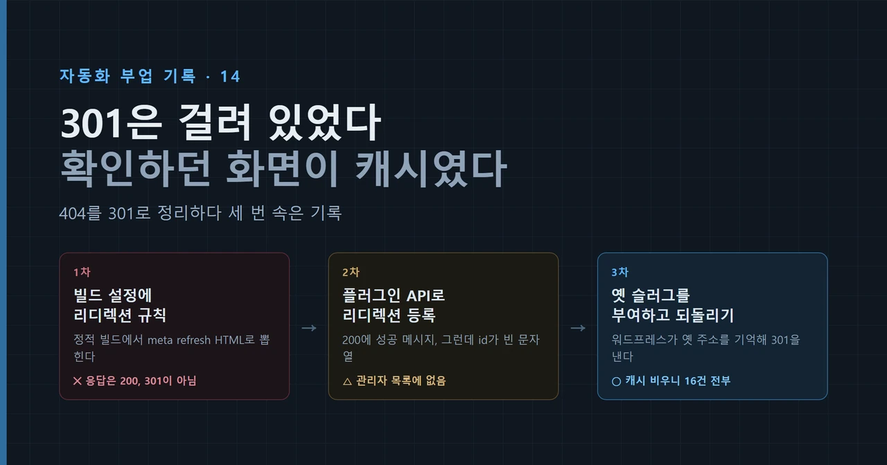 리디렉션을 거는 세 가지 방법과 각각 걸린 지점